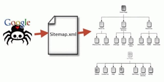 Qu'est-ce qu'un Sitemap  XML ?