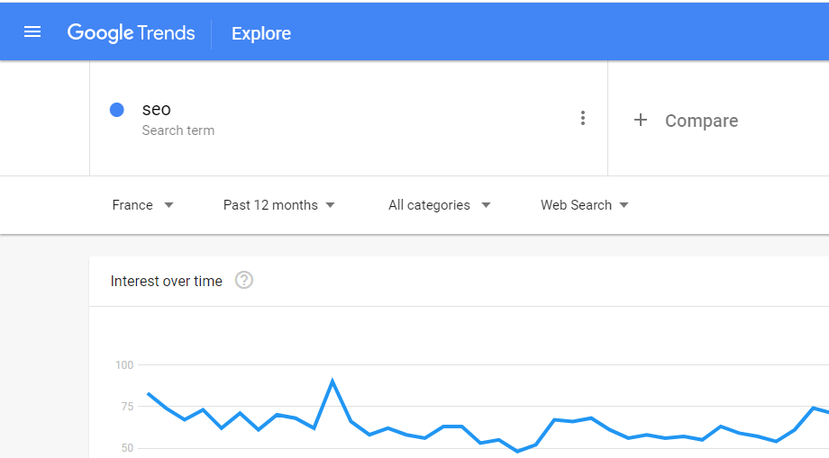L'outil Google Trends